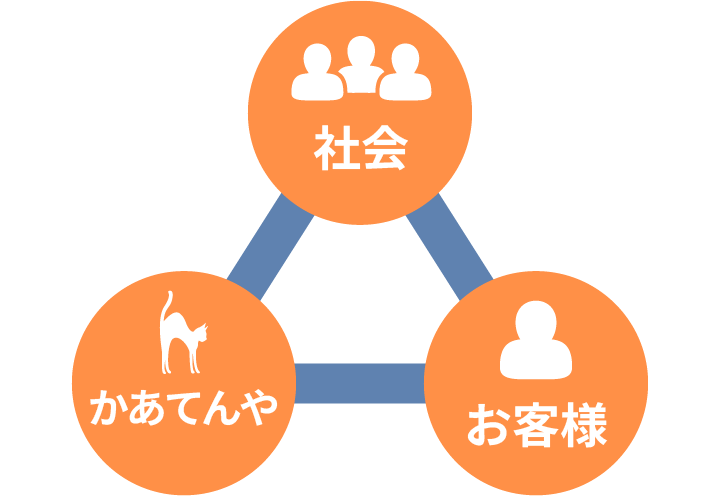 かあてんや金沢ショールームで提案